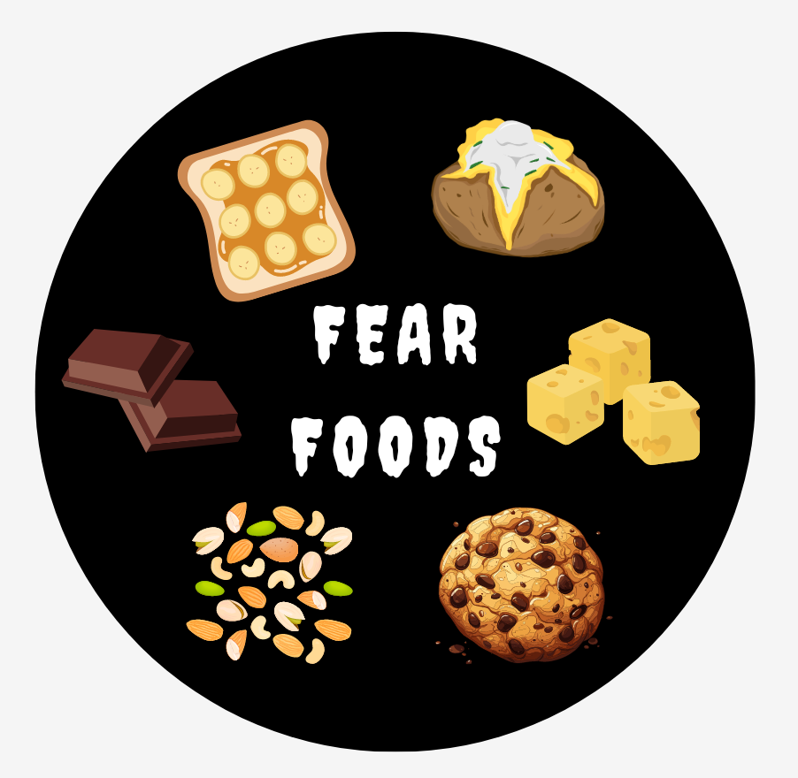 image depicting fear foods, like foods high in calories, carbs, and/or fat