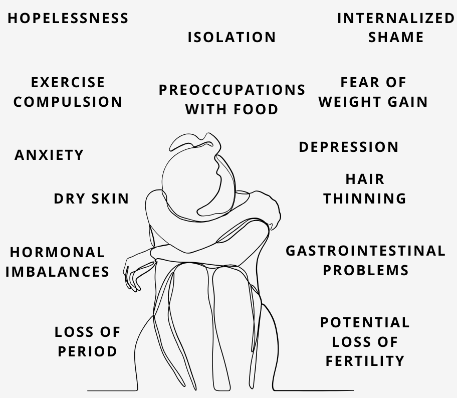 image depicting the mental and physical health struggles of disordered eating