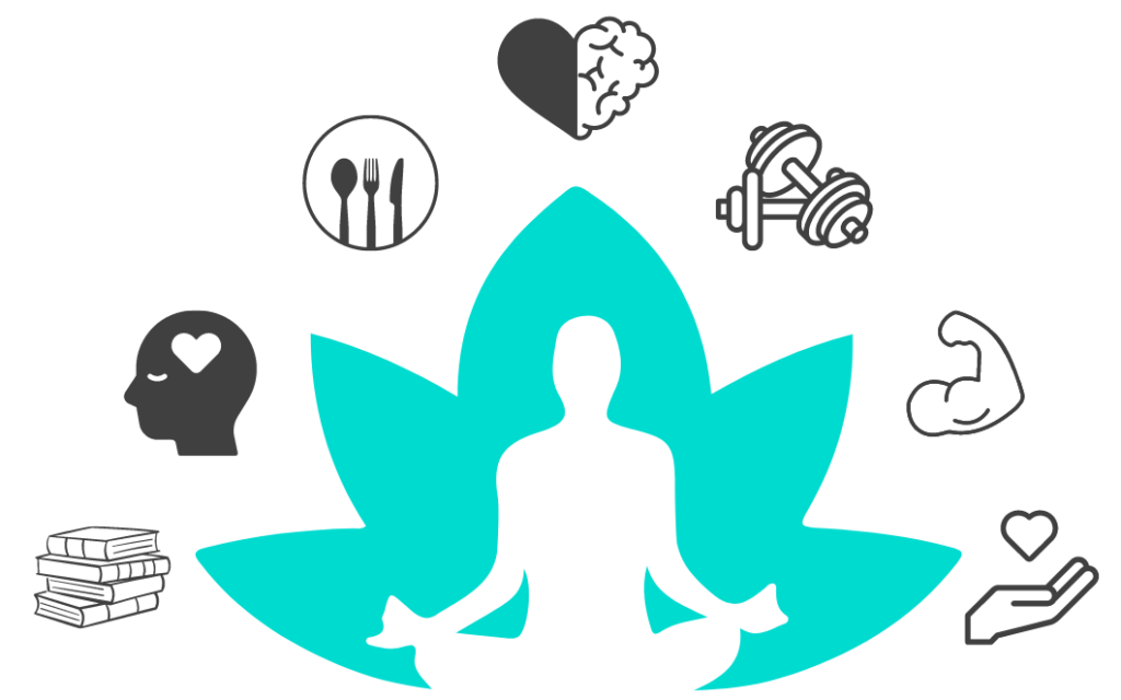 lotus surrounding my wellness elements, like health, mind, brain, and fitness, symbolizing the path to mental and physical wellness