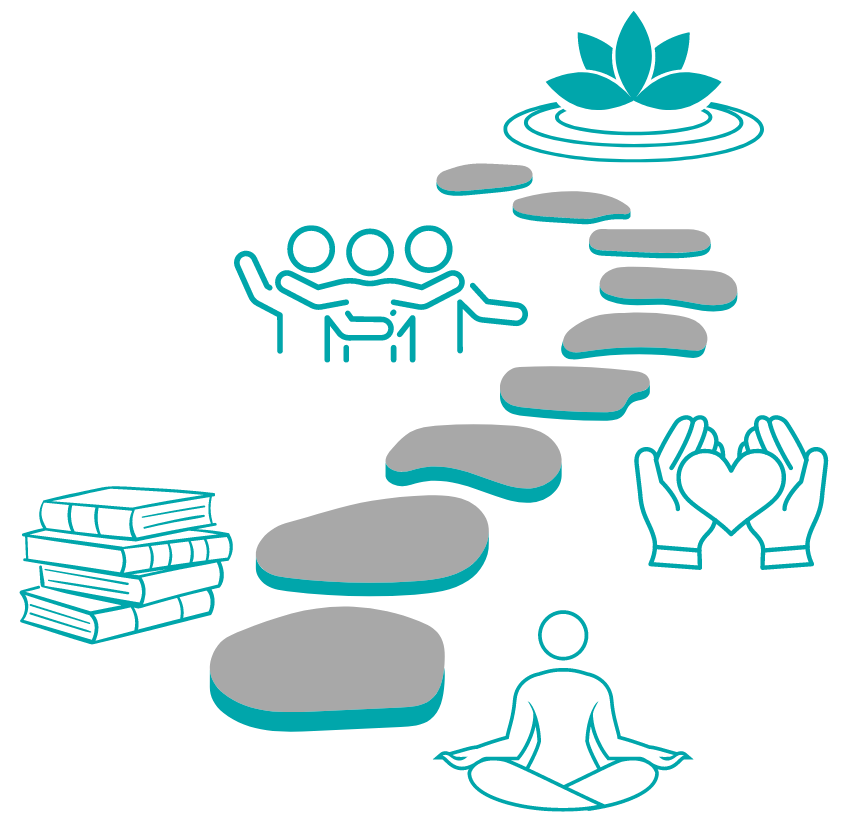 a path with various resources and support icons, representing the importance of community and the path to wellness