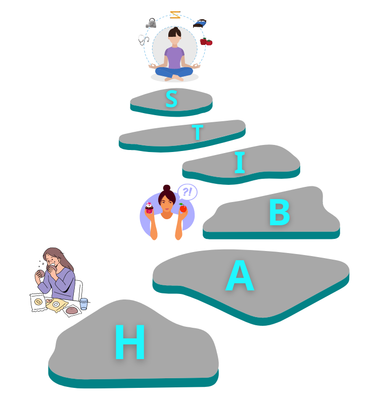 path with elements representing the transition from bad habits to healthy ones and improving overall well-being